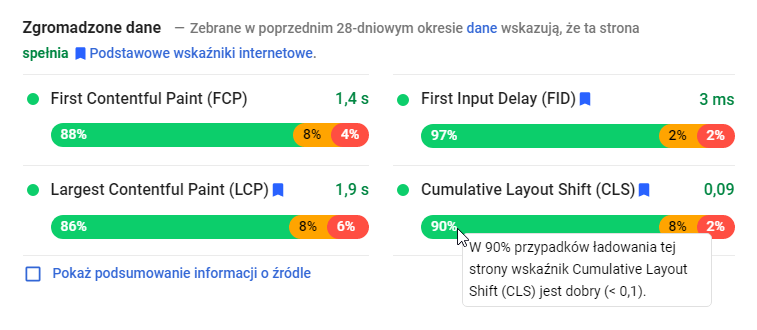 raport PageSpeed Insights
Aktualizacja algorytmów Google 